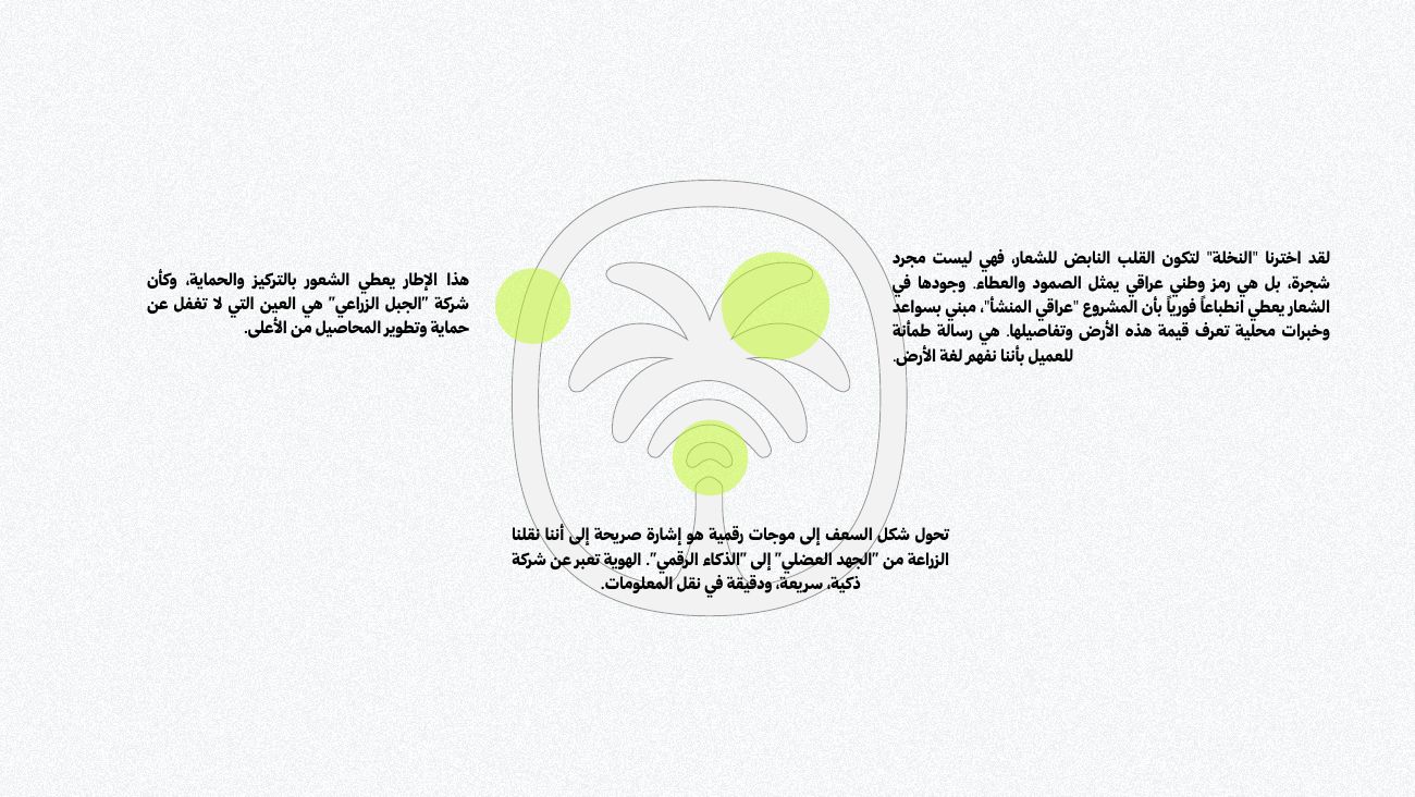 الجبل الزراعي — 3
